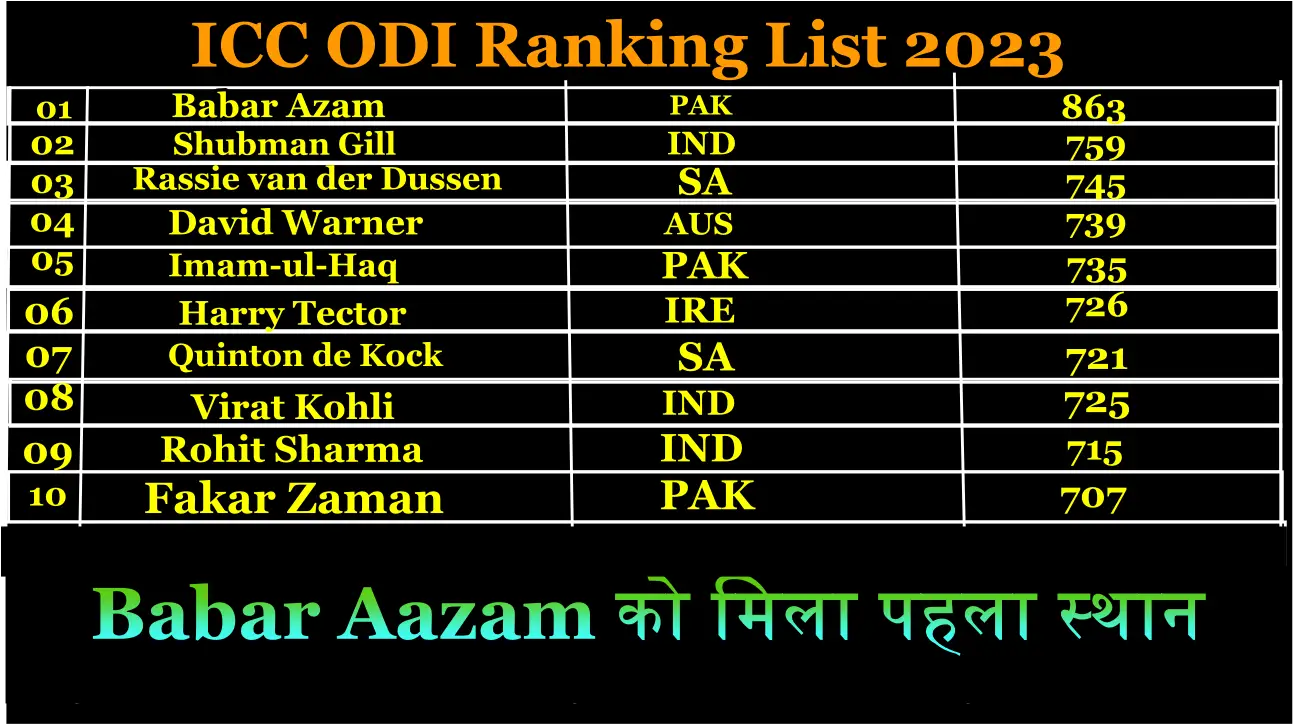 जारी हुई 2023 मेंस