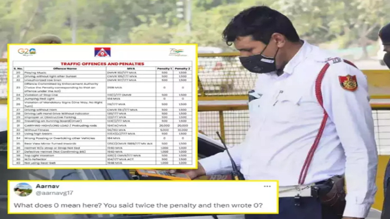 पुलिस ने जारी की